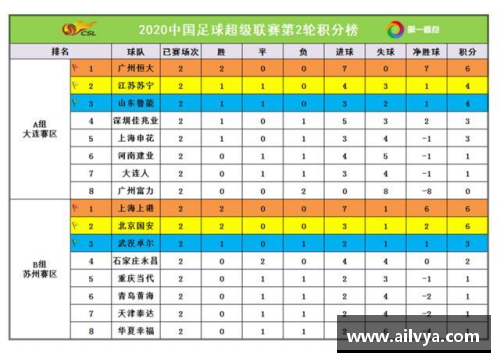 3赛程过后,五大联赛积分榜更新！三豪门已彻底掉队 - 副本