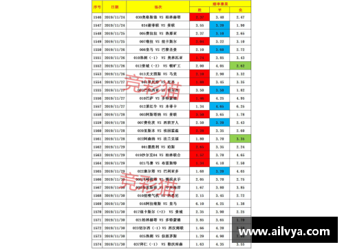 bifa必发唯一官方网站德甲积分榜激战：拜仁稳握主动权，柏林联进军欧冠希望大，沙尔克前景堪忧