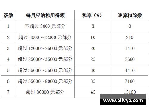 bifa必发唯一官方网站NBA球员税务负担：具体数字与税率分析 - 副本